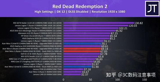 i5,r5 rtx3060笔记本可以吗?暗影骑士擎和龙解读