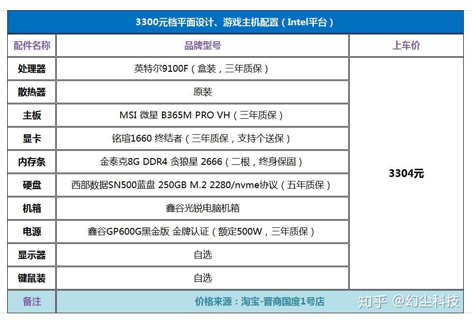 只需3300元9100f处理器1660显卡16g内存游戏主机搬回家