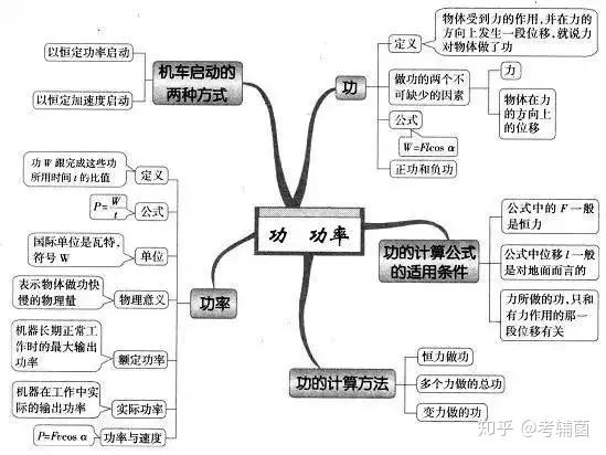 机械能守恒定律 能量守恒定律 焦耳定律 闭合电路的欧姆定律
