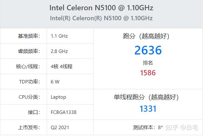 处理器十代j4125和十一代n5100哪个好