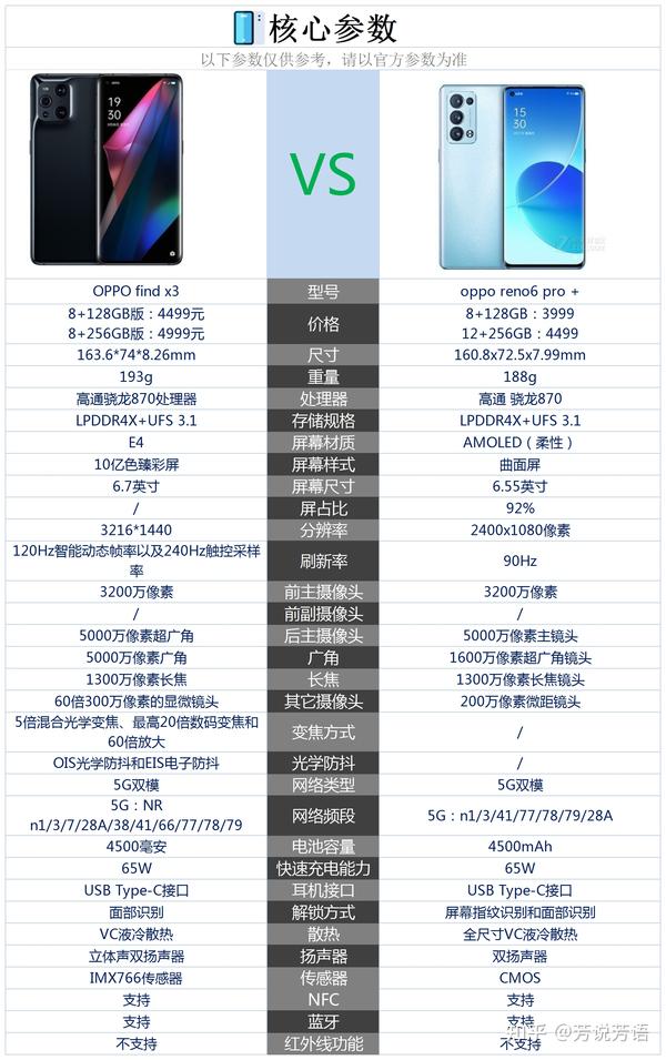opporeno6Pro参数,opporeno6pro图片 oppofindx3和opporeno6pro之间选择哪款好