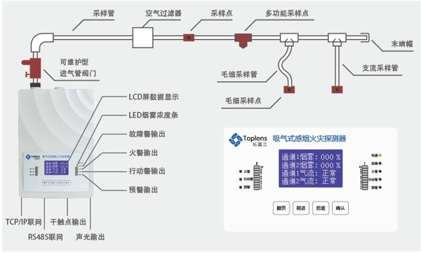 toplens吸气式感烟火灾探测器物流冷链专用探测器