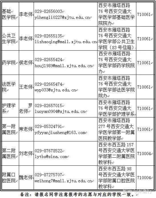 夏令营60期西安交通大学