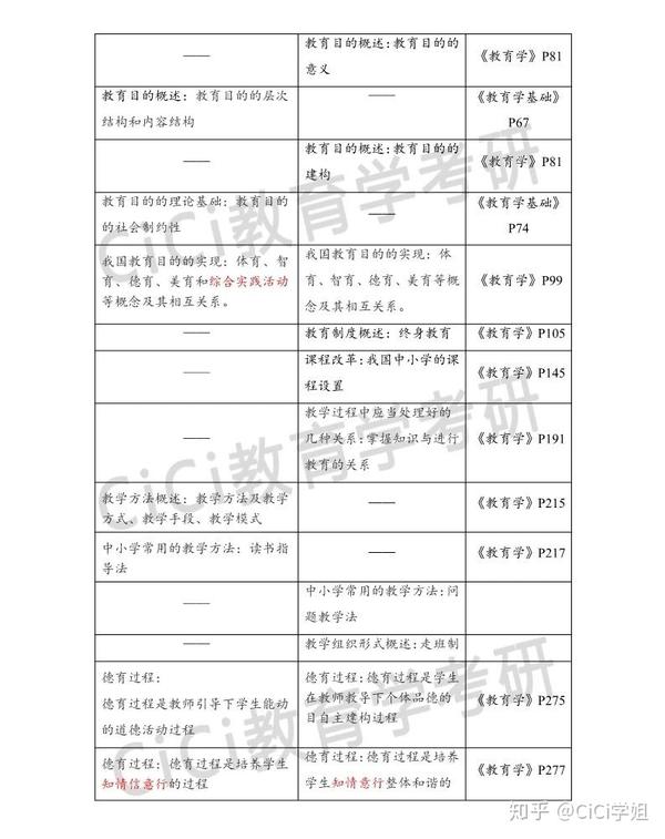 教育学考研大纲 333教育综合大纲新旧对比