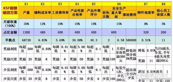 一碗牛肉面暴露出"底薪 提成"的弊端,引发薪酬难题(好文推荐)