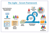 scrummaster实用手册站会篇奥义口诀