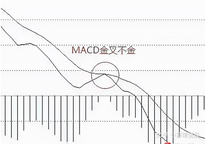 macd指标用法大全若你只会金叉死叉说明你炒股还没入门