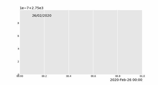 gif',kind='bar',period_lab
