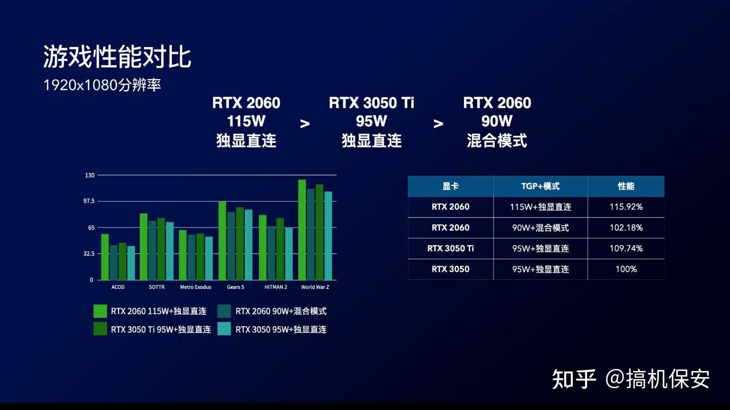 拯救者r7000p2060和拯救者r9000p3050ti相比,哪个更值得入手?