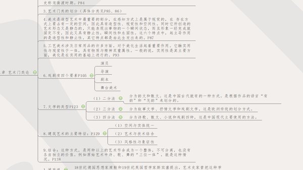 读书笔记||王宏健《艺术概论》思维导图 考点概要(复习利器)