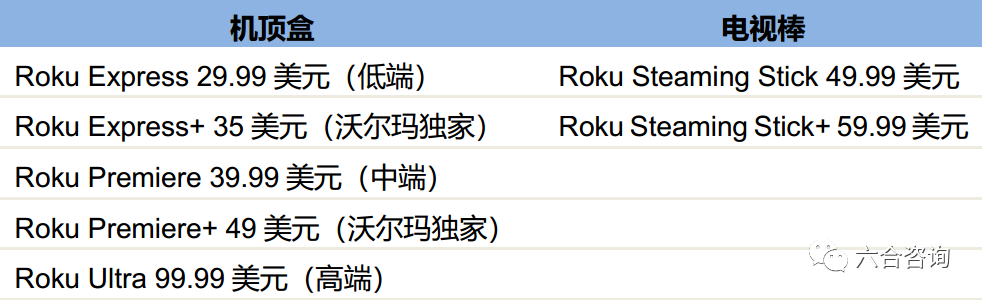 头号玩家第18期roku2年10倍绝对的tenbagger美国流