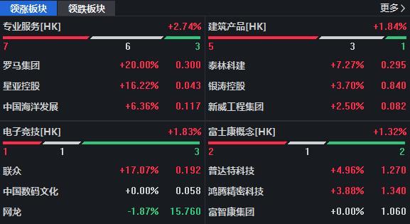 来源:同花顺ifind中新经纬7月27日电 27日,港股主要股指早盘低开后