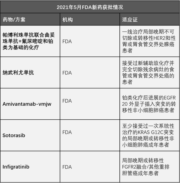 1. 帕博利珠单抗联合曲妥珠单抗 氟尿嘧啶和铂类为基础的化疗