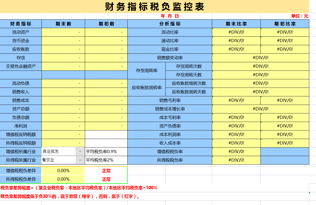 财务报表分析具体该怎么做这54张报表模板可辅助计算
