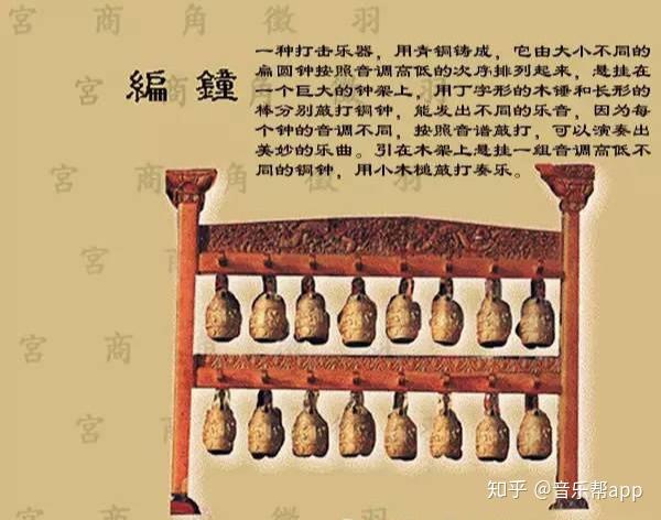 中胡,高胡,四胡,京胡,板胡,擂琴三弦 打击乐器 包括:编钟,云锣,磬,鼓
