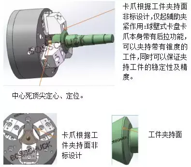 各具特色的浮动式卡盘,看看工作原理