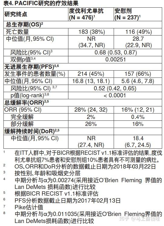 英飞凡(度伐利尤单抗注射液)500ml/10ml;120mg/1.4ml