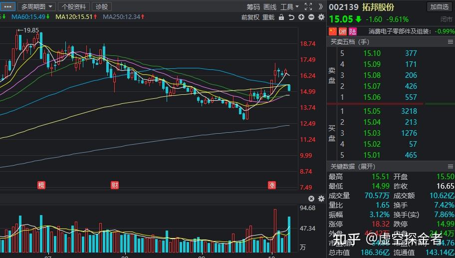 82%智能控制器龙头之一,拓邦股份主要从事智能控制系统解决方案研产销