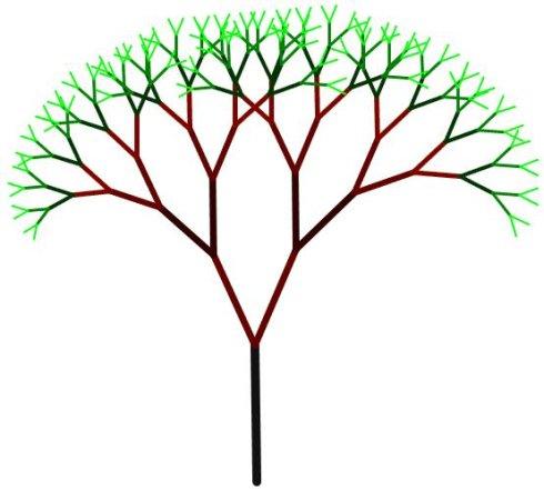王小楼 题目介绍 题目:给定一个 n叉树,返回其节点值的前序遍历.