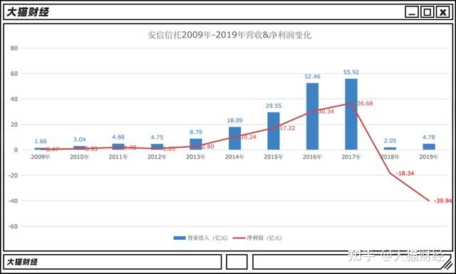 据说安信信托的老板高天国是a股最慷慨老板去年安信人均薪酬两百多万