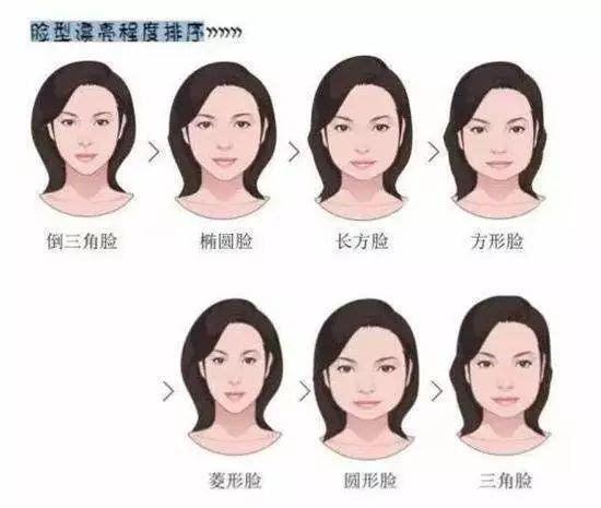 7种脸型漂亮程度排名,你的脸型排第几?