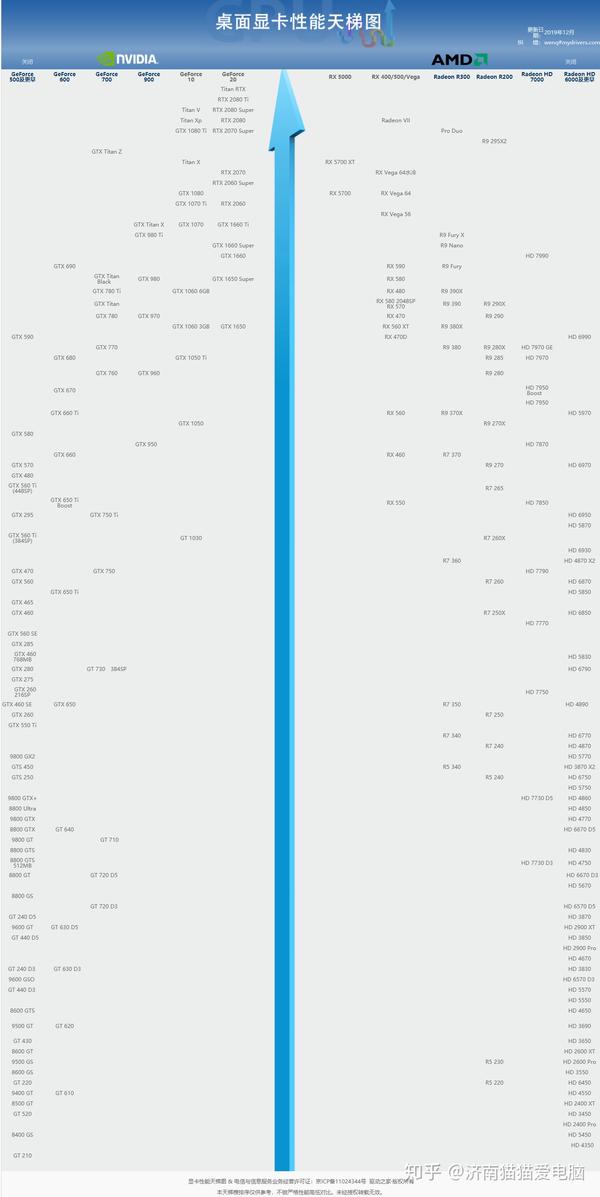 cpu显卡进货渠道_cpu显卡进货渠道