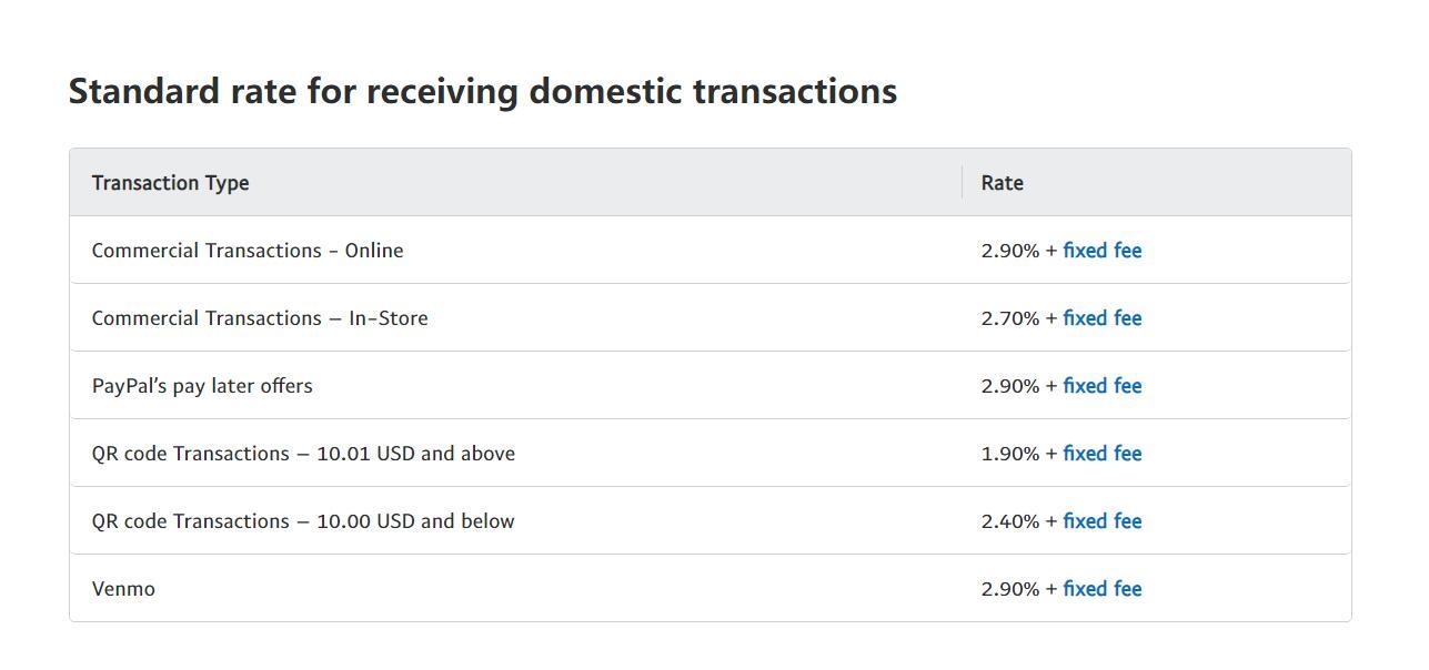 美国paypal涨价,对中国paypal使用会有影响吗?