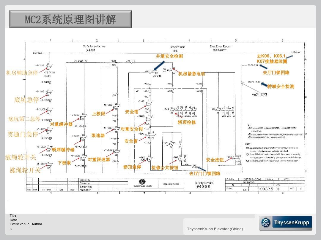 蒂森克虏伯mc2电梯安全回路详解