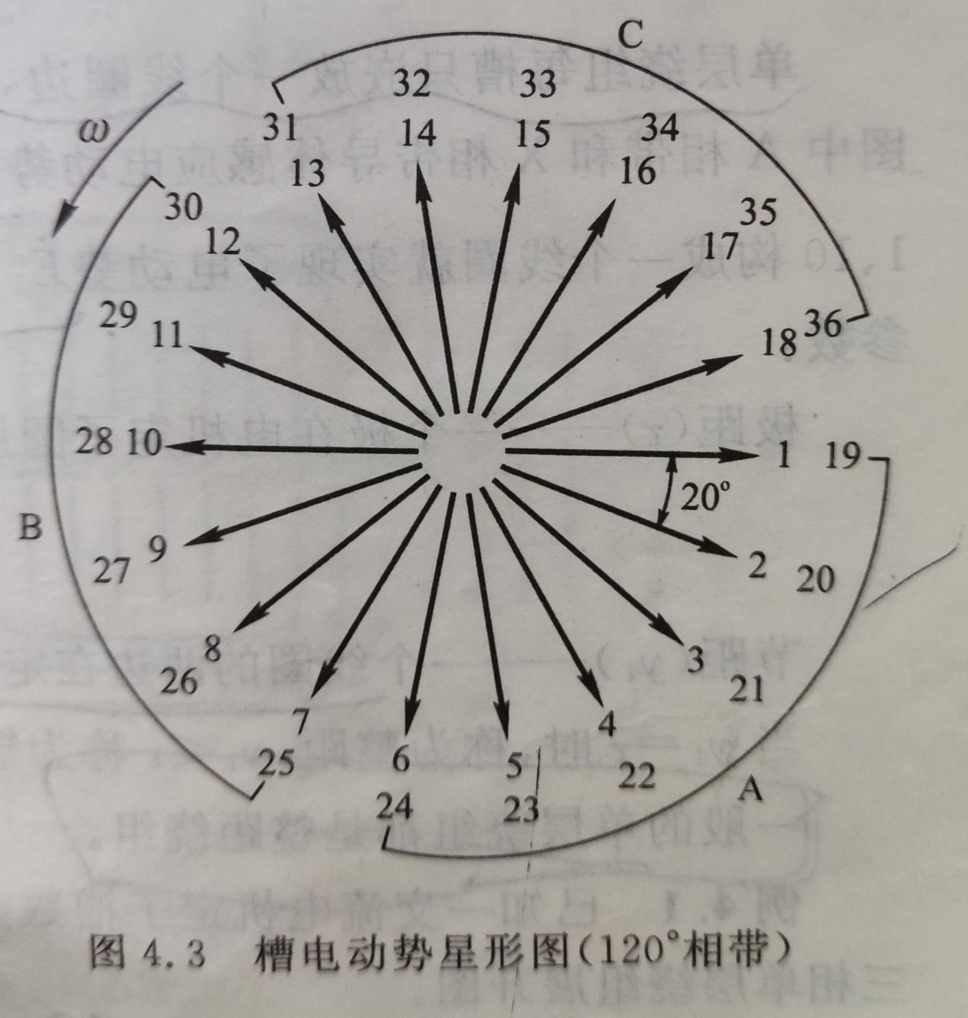 请问一下60相带划分每相之间电角度是60还是120