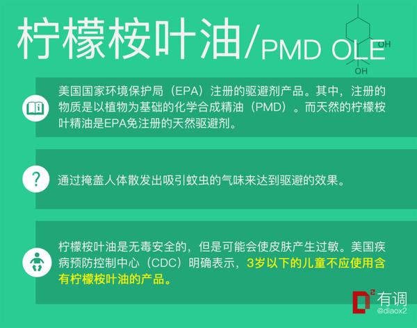 避蚊胺,驱蚊酯,埃卡瑞丁,柠檬桉叶油和以香茅精油为代表的天然植物