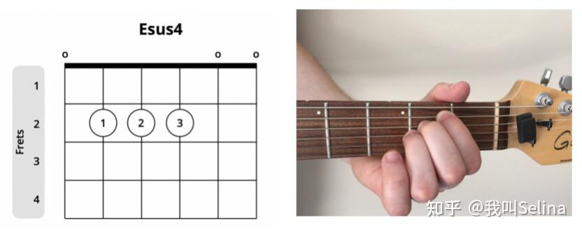 esus2和弦中用食指按住底部的4根弦,用无名指弹奏g弦的第四个琴格,用