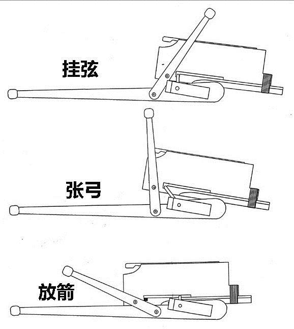 不完美的"诸葛连弩"