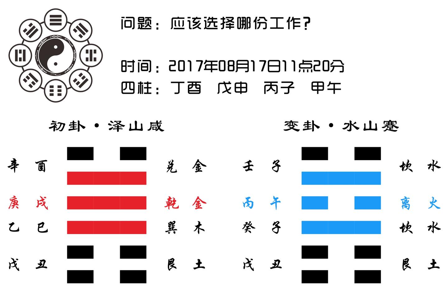人间百态,卦上说… 第四卦,泽山咸之水山蹇:应该选择哪份工作?