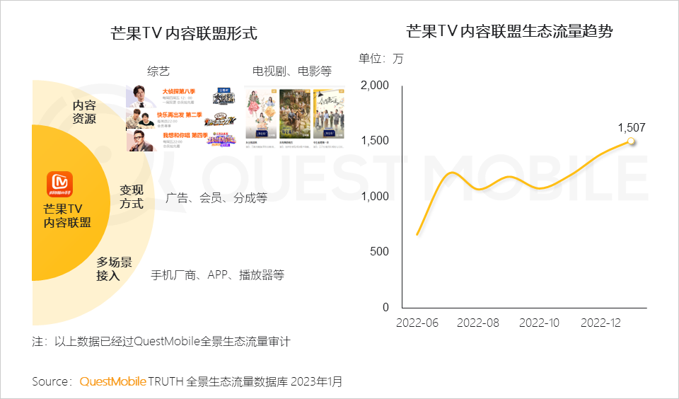 QuestMobile2023ȫ̬棺APP볡ѣС ...