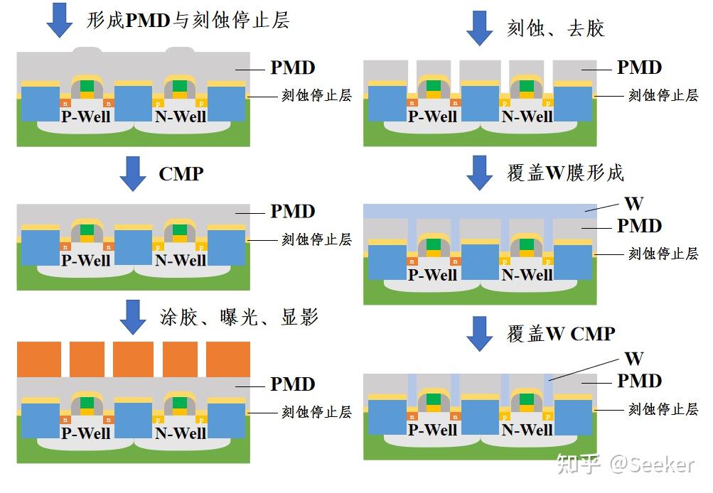 半导体芯片工艺CMOS工艺 知乎