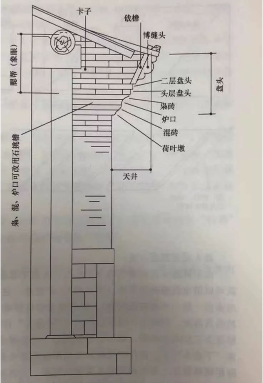 古建筑解说系列之硬山建筑