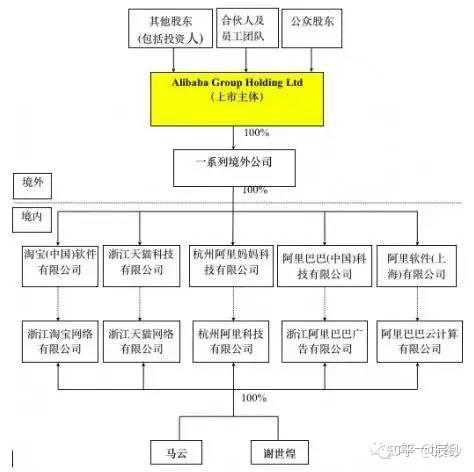 如何设计多业务板块集团公司的股权架构