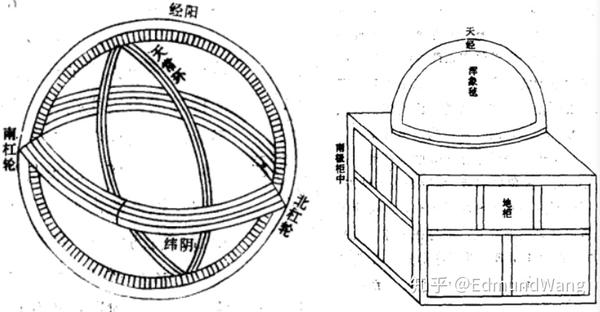 教你三分钟如何看懂中国古代黑科技浑天仪