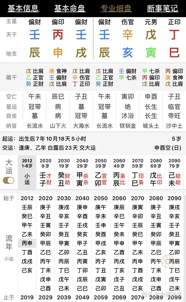 清木风水命理：生肖马老师：偏印事业还能起步吗？