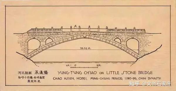 竹林墨客:石家庄老照片之赵县赵州桥