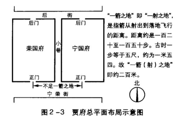 《红楼梦》宁荣街及二府大门布局总览