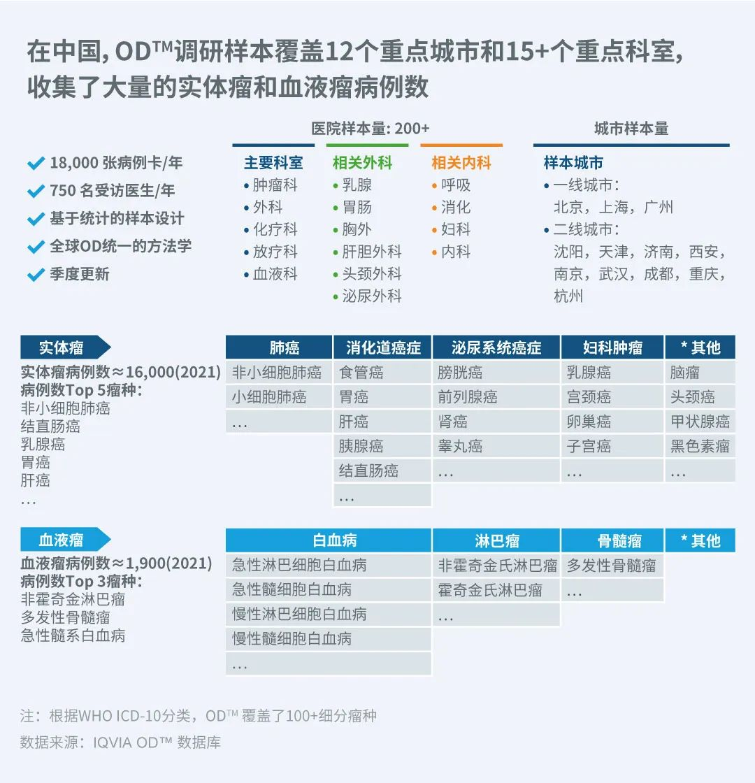 Iqvia Pd L