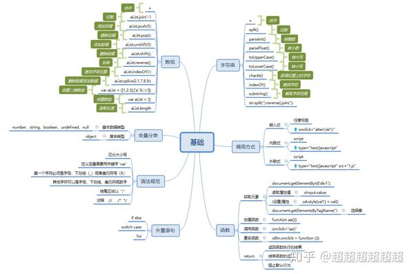 jsjquery思维导图