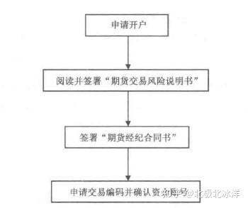 期货_和讯期货论坛期货大家谈_期货基础知识 期货法律法规