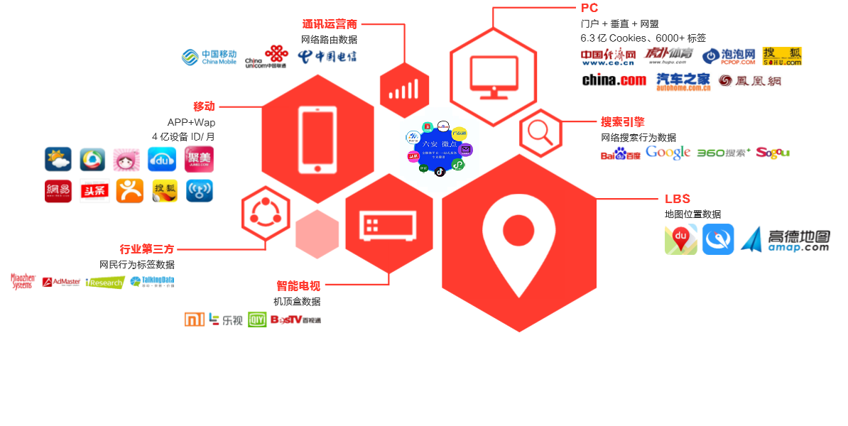 信息流广告代理 全媒体矩阵 低门槛 高利润 全返点