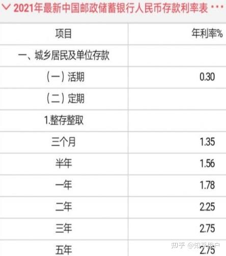 2022年什么银行存款利率高一些