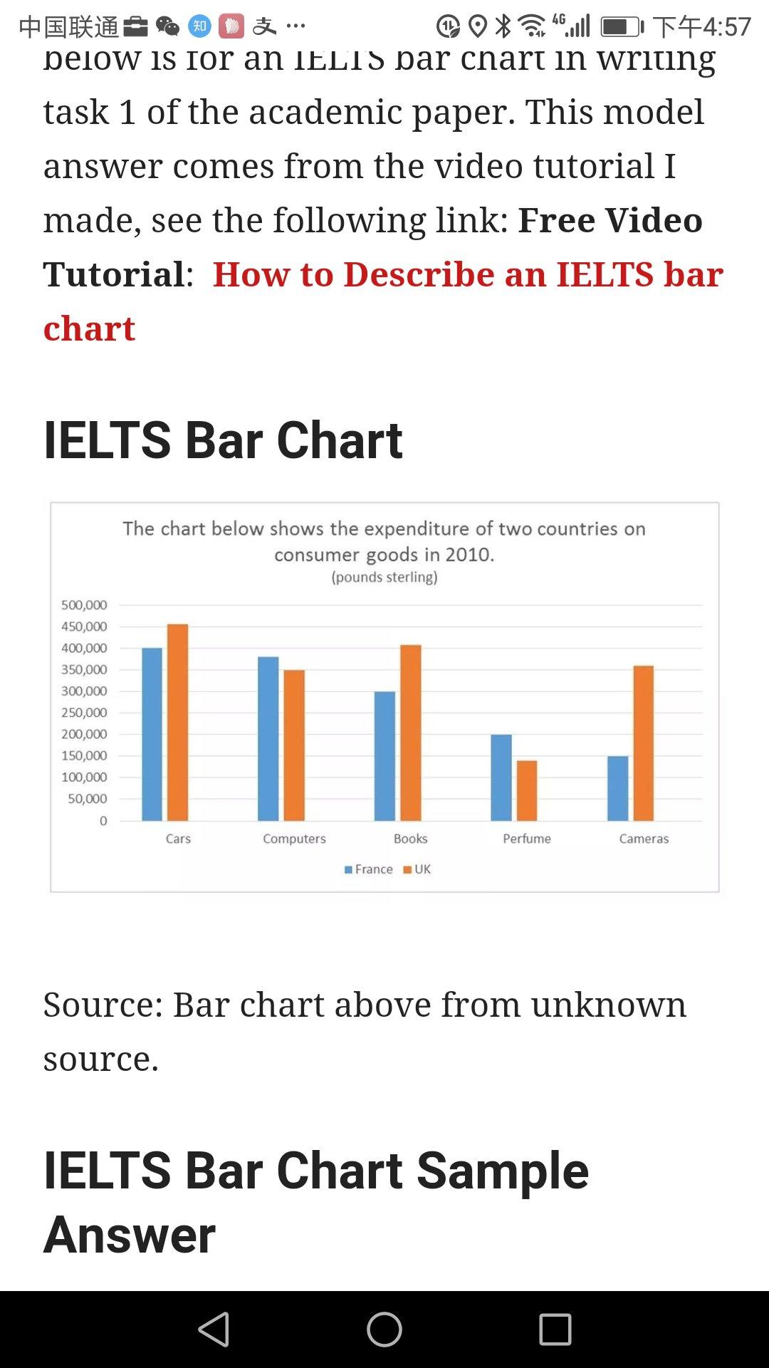 ieltswritingtask1barchart