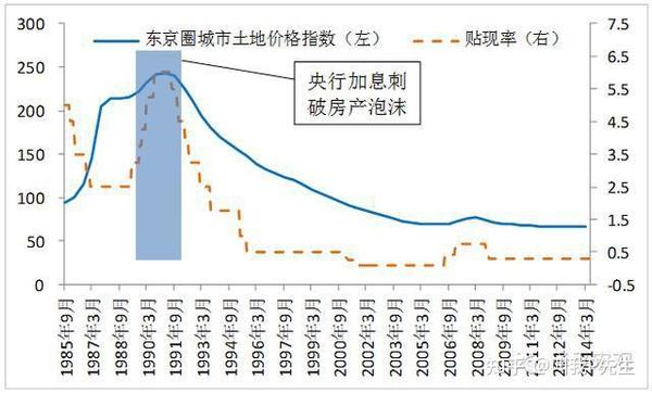 中国房价会像日本当年那样下跌71吗