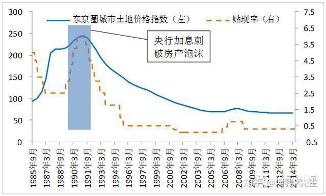 中国房价会像日本当年那样下跌71吗