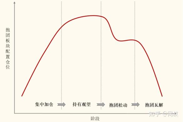 警惕,基金抱团的结局必然是崩溃!